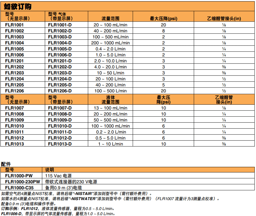 OMEGA奧米佳 FLR1000系列低流量渦輪流量計 用于液體和氣體測量參數(shù)