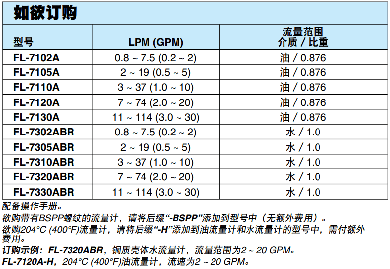 OMEGA奧米佳 FL-7000A經(jīng)濟(jì)型管路流量計(jì) 測量能力：水：0.2 ~ 30 GPM；油：0.2 ~ 30 GPM參數(shù)
