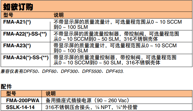 OMEGA奧米佳 FMA-A2000系列氣體質(zhì)量流量計(jì)和控制器 可選配一體式顯示屏，用于測(cè)量潔凈氣體參數(shù)