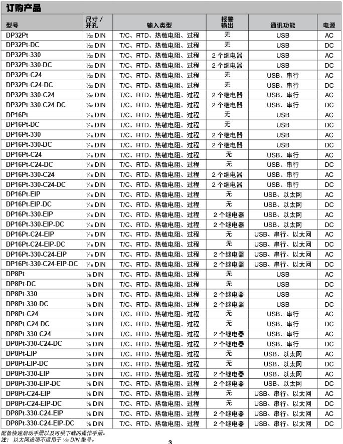 OMEGA奧米佳 DP32Pt、DP16Pt 和 DP8Pt 系列數字面板儀表 性能領先、易于使用參數