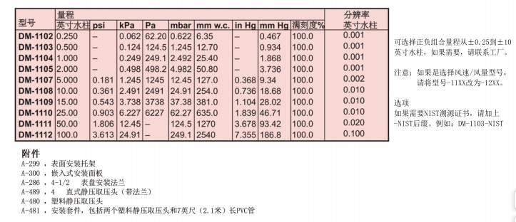 DWYER 德威爾 DM-1000數(shù)顯差壓表/風量表/風速表參數(shù)