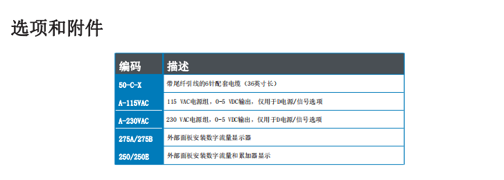 MCMillan麥克米蘭 質量流量計系列批發(fā)