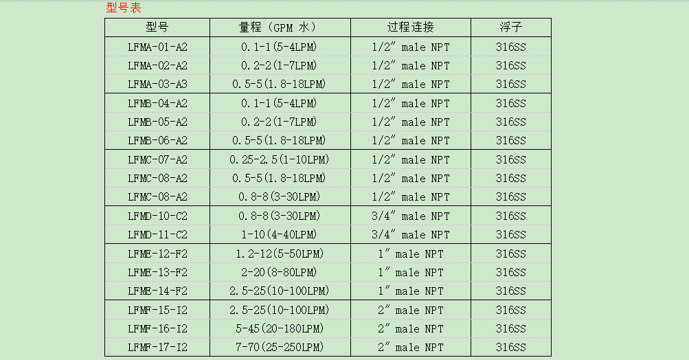 DWYER德威爾 LFM系列 聚碳酸酯流量計參數(shù)
