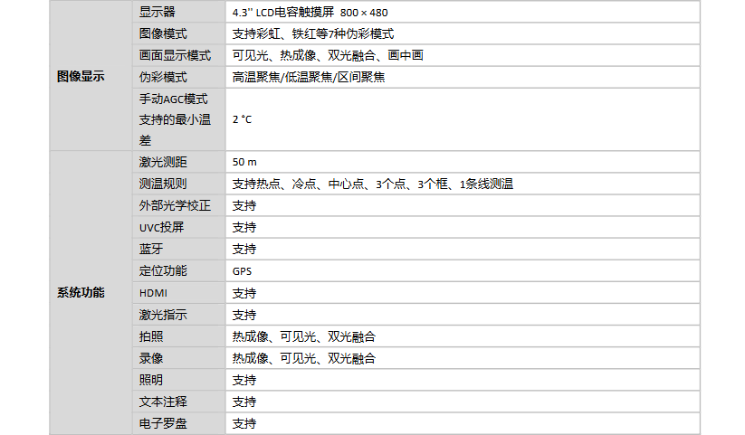 手持測溫熱像儀參數(shù)